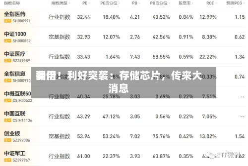 费用翻倍！利好突袭：存储芯片，传来大消息-第2张图片