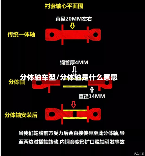 分体轴车型/分体轴是什么意思
