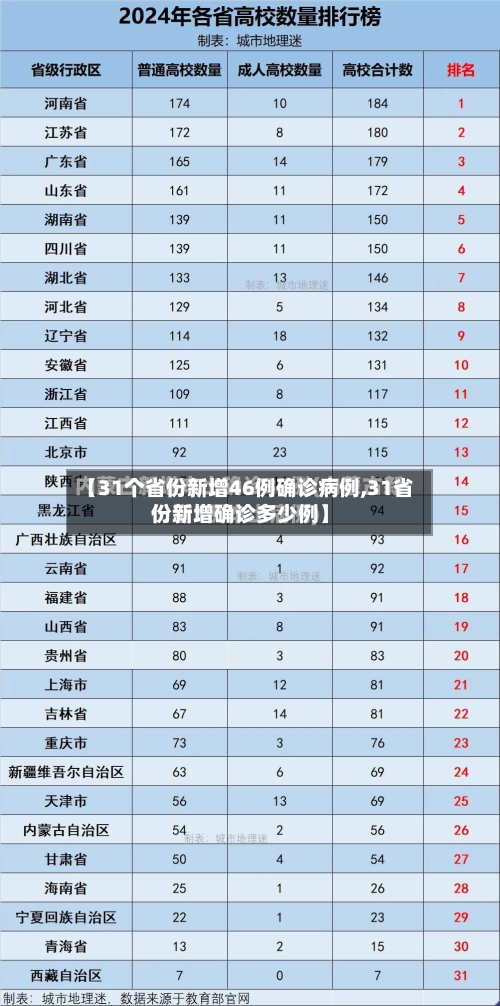 【31个省份新增46例确诊病例,31省份新增确诊多少例】-第3张图片