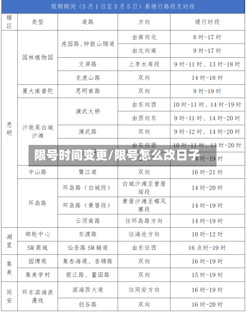 限号时间变更/限号怎么改日子-第2张图片