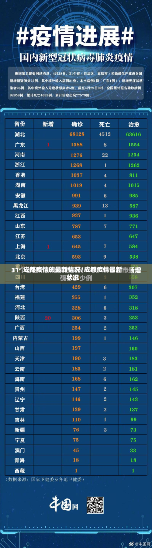 成都疫情的最新情况/成都疫情最新状况