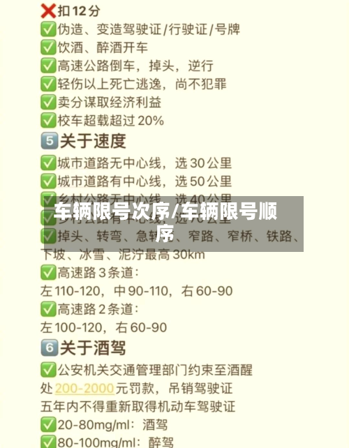 车辆限号次序/车辆限号顺序