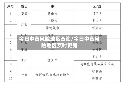 今日中高风险地区查询/今日中高风险地区实时更新-第2张图片