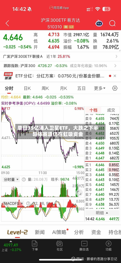 单日35亿涌入卫星ETF	，大跌之下半导体赛道仍在虹吸资金-第2张图片