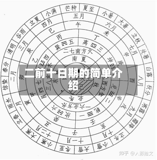 二前十日期的简单介绍-第3张图片