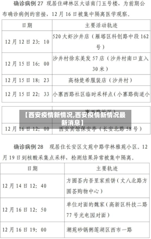 【西安疫情新情况,西安疫情新情况最新消息】-第3张图片