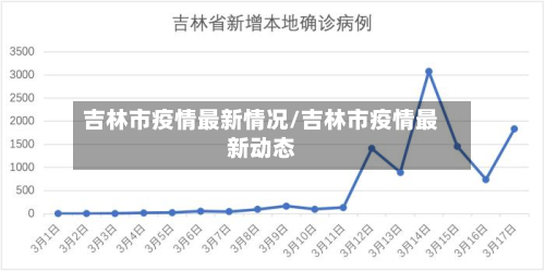 吉林市疫情最新情况/吉林市疫情最新动态