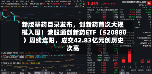 新版基药目录发布，创新药首次大规模入围！港股通创新药ETF（520880）周线连阳	，成交42.83亿元创历史次高-第2张图片