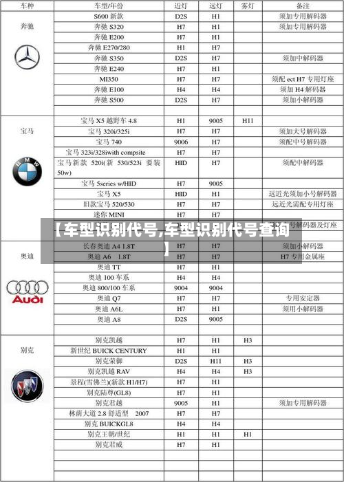 【车型识别代号,车型识别代号查询】