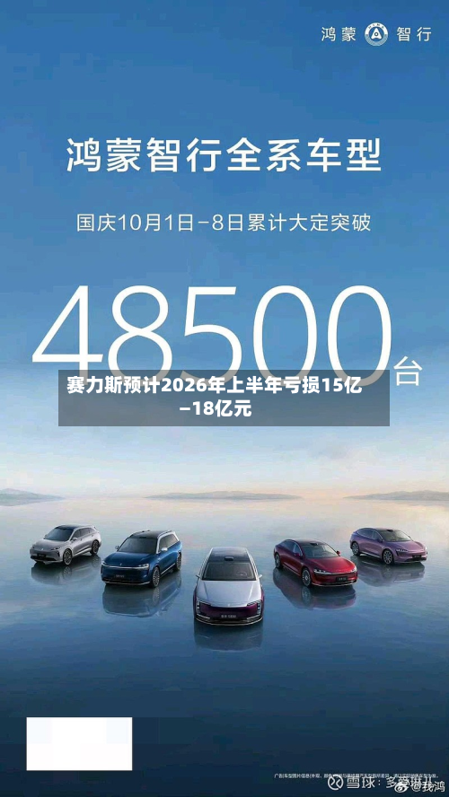 赛力斯预计2026年上半年亏损15亿—18亿元-第3张图片