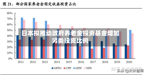日本拟推动政府养老金投资基金增加另类投资比例