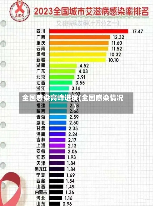 全国感染高峰进度(全国感染情况)