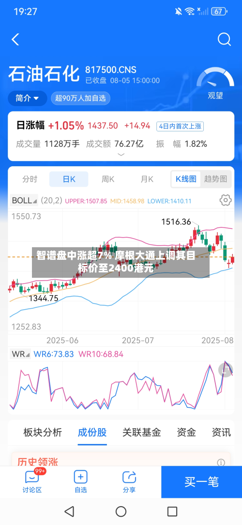 智谱盘中涨超7% 摩根大通上调其目标价至2400港元-第2张图片