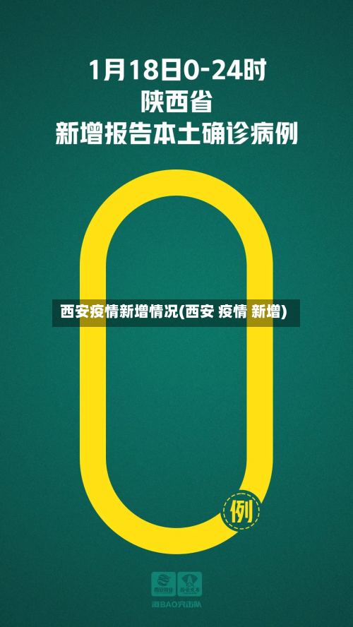 西安疫情新增情况(西安 疫情 新增)-第2张图片