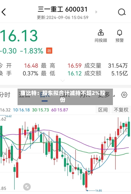 康比特：股东拟合计减持不超2%股份-第2张图片