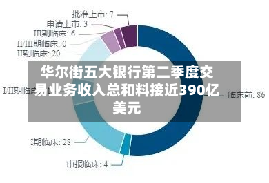 华尔街五大银行第二季度交易业务收入总和料接近390亿美元-第2张图片