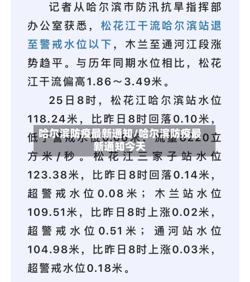 哈尔滨防疫最新通知/哈尔滨防疫最新通知今天-第3张图片
