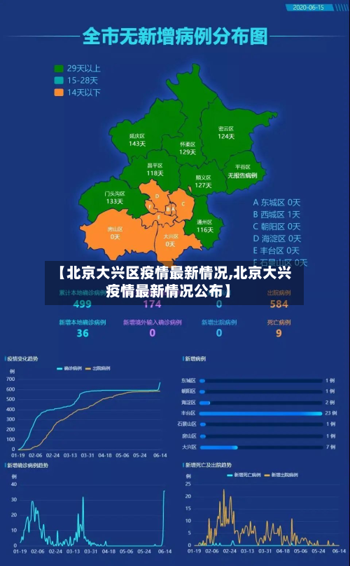 【北京大兴区疫情最新情况,北京大兴疫情最新情况公布】-第2张图片