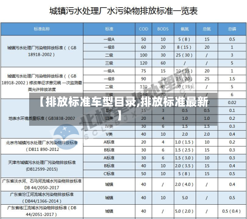 【排放标准车型目录,排放标准最新】
