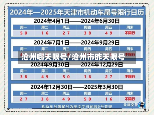 沧州哪天限号/沧州市昨天限号