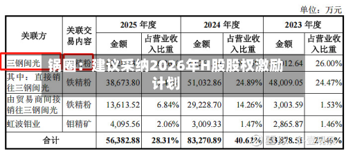 锅圈：建议采纳2026年H股股权激励计划-第1张图片