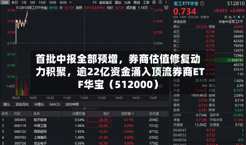 首批中报全部预增，券商估值修复动力积聚，逾22亿资金涌入顶流券商ETF华宝（512000）-第3张图片