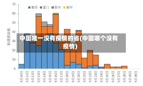 中国唯一没有疫情的省(中国哪个没有疫情)-第2张图片
