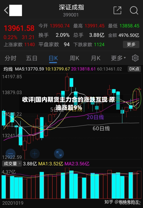 收评|国内期货主力合约涨跌互现 原油涨超9%-第2张图片
