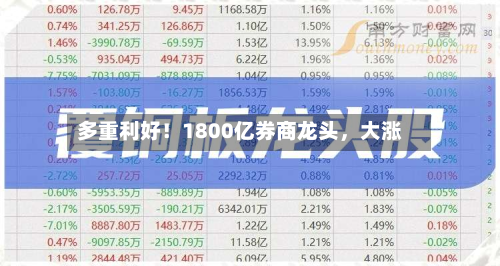 多重利好！1800亿券商龙头	，大涨-第3张图片