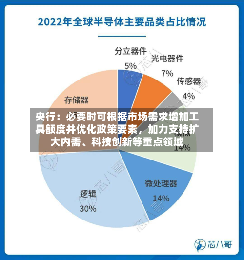 央行：必要时可根据市场需求增加工具额度并优化政策要素，加力支持扩大内需	、科技创新等重点领域-第2张图片