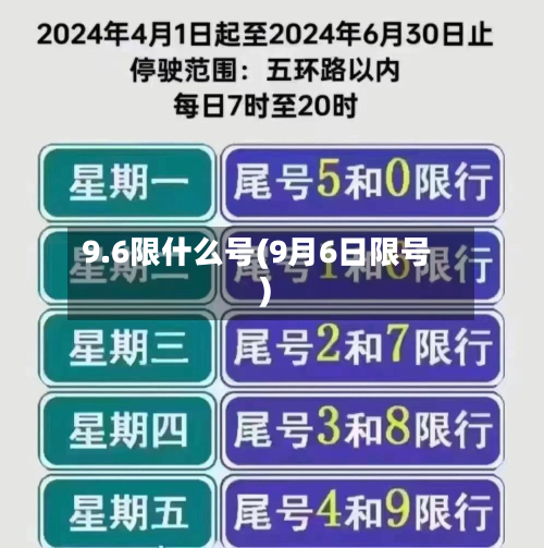 9.6限什么号(9月6日限号)