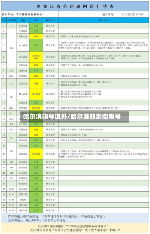 哈尔滨限号道外/哈尔滨那条街限号-第2张图片