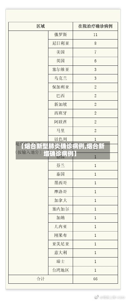 【烟台新型肺炎确诊病例,烟台新增确诊病例】-第2张图片