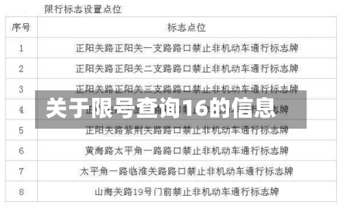关于限号查询16的信息