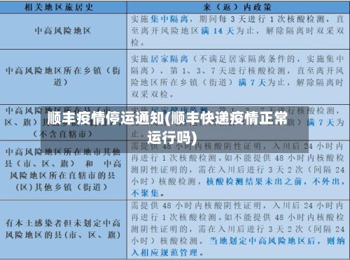 顺丰疫情停运通知(顺丰快递疫情正常运行吗)