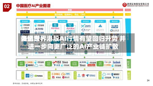 海通世界
张忆东:港股AI行情有望回归升势 并进一步向更广泛的AI产业链扩散-第3张图片