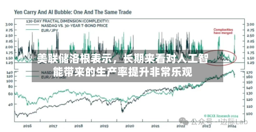 美联储洛根表示，长期来看对人工智能带来的生产率提升非常乐观-第2张图片