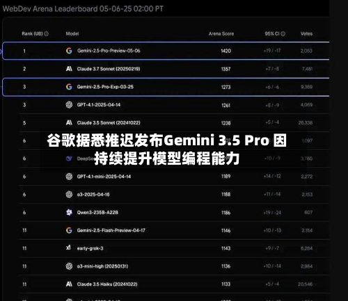 谷歌据悉推迟发布Gemini 3.5 Pro 因持续提升模型编程能力