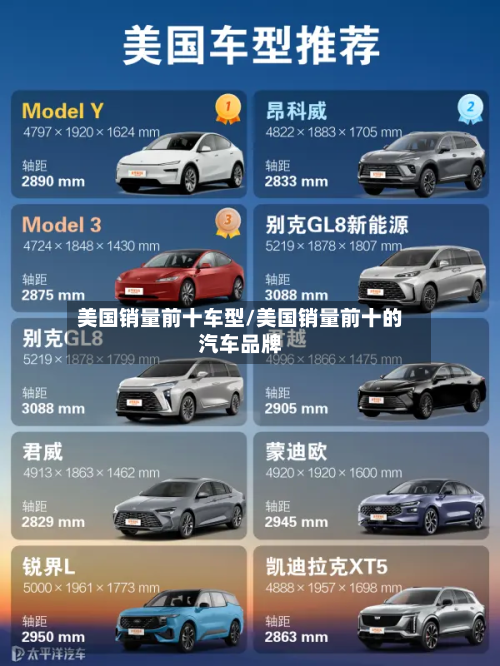 美国销量前十车型/美国销量前十的汽车品牌-第3张图片