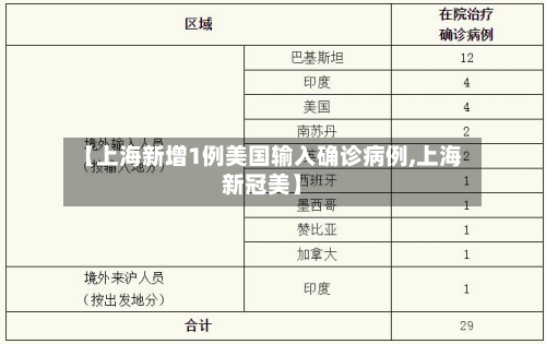 【上海新增1例美国输入确诊病例,上海新冠美】