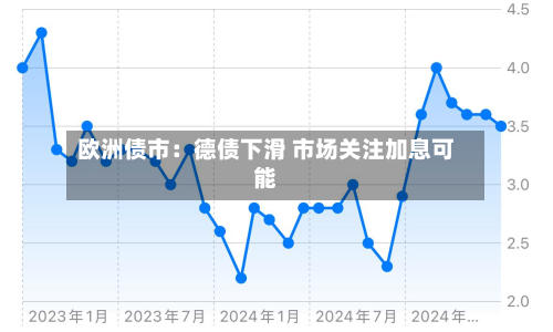 欧洲债市:德债下滑 市场关注加息可能-第2张图片