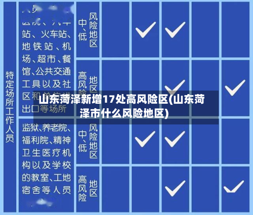 山东菏泽新增17处高风险区(山东菏泽市什么风险地区)-第2张图片
