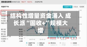 结构性增量资金涌入 成长派“固收+”规模大增