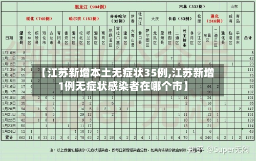 【江苏新增本土无症状35例,江苏新增1例无症状感染者在哪个市】