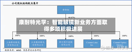 康耐特光学:智能眼镜新业务方面取得多项积极进展-第2张图片