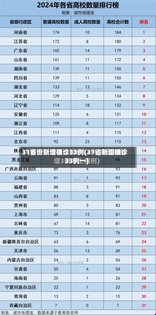 31省份新增确诊33例(31省新增确诊33例一)-第3张图片