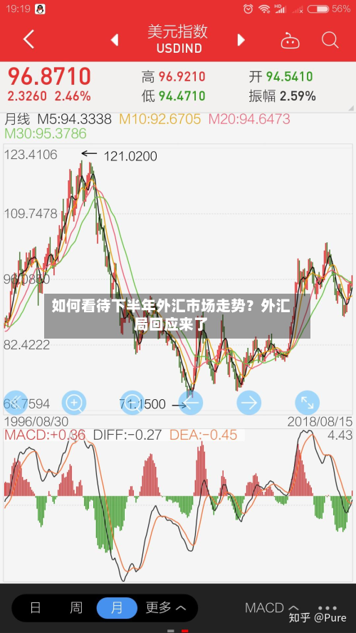 如何看待下半年外汇市场走势？外汇局回应来了