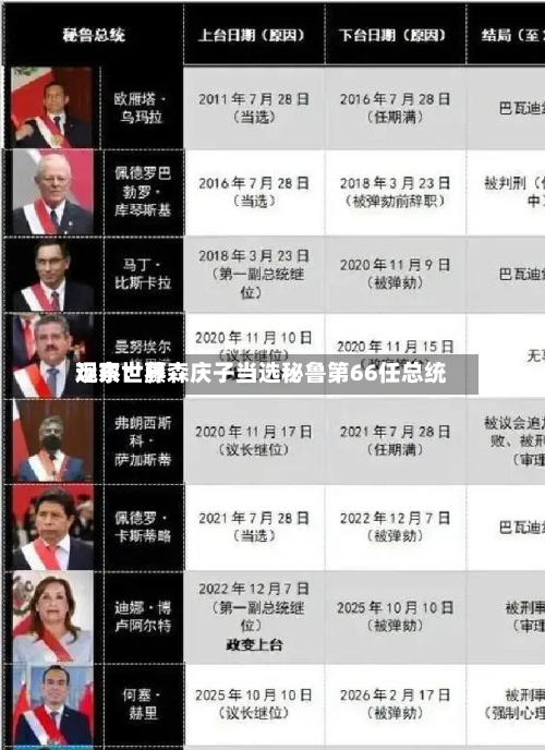 远东世界观察：藤森庆子当选秘鲁第66任总统