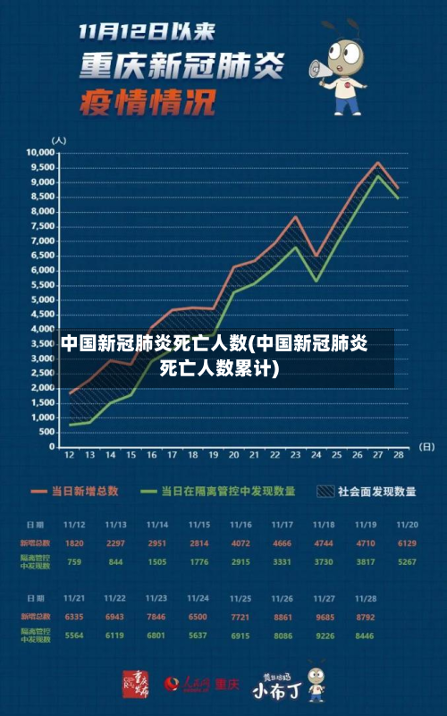 中国新冠肺炎死亡人数(中国新冠肺炎死亡人数累计)