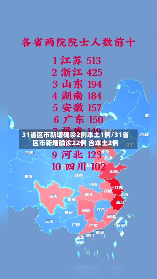 31省区市新增确诊2例本土1例/31省区市新增确诊22例 含本土2例-第2张图片